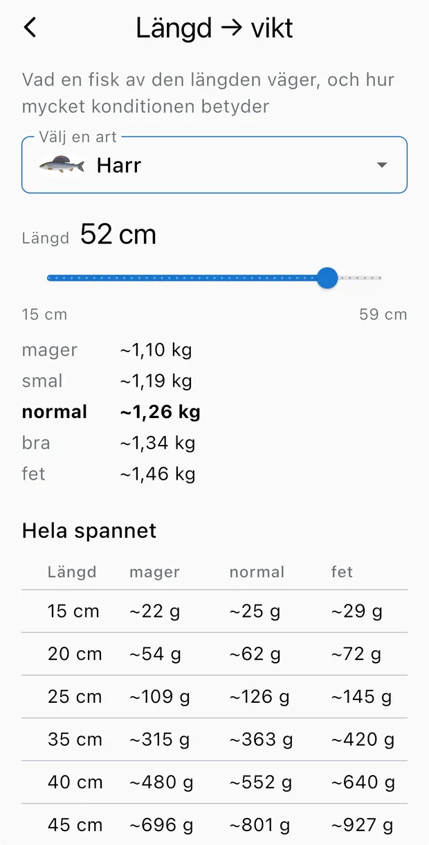 Skärmbild av verktyget Längd till vikt för harr, med konditionsskala och tabell